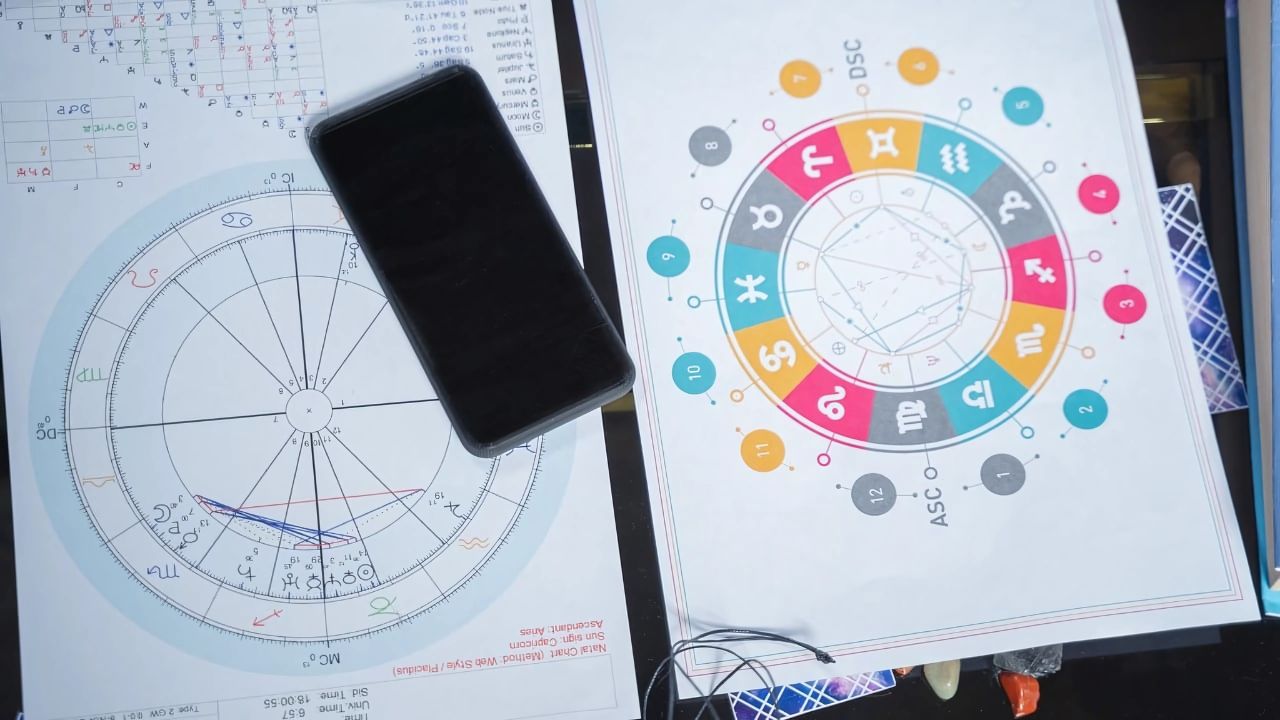 Astrology 2025 Read Your Birth Chart AstroCulture