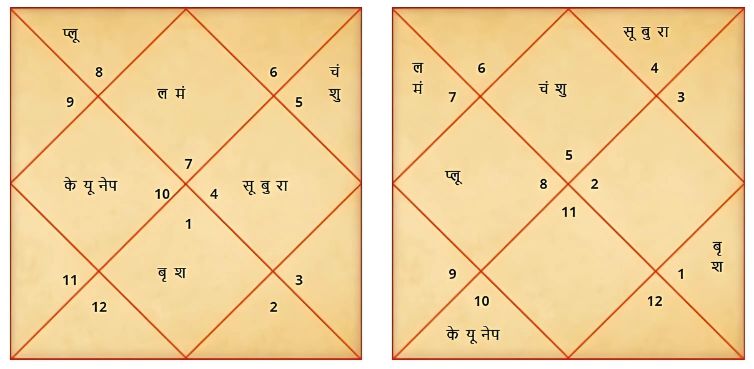 अक्टूबर 2024: कुंडली भविष्यवाणी और ज्योतिषीय रहस्य | कुंडली मिलान, जन्म कुंडली और राशि भविष्यवाणियाँ