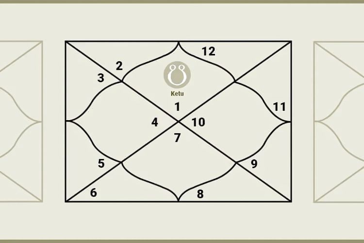 Remedies for Ketu in the 1st House