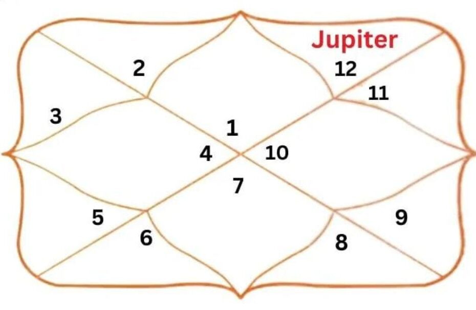 Effect of Jupiter