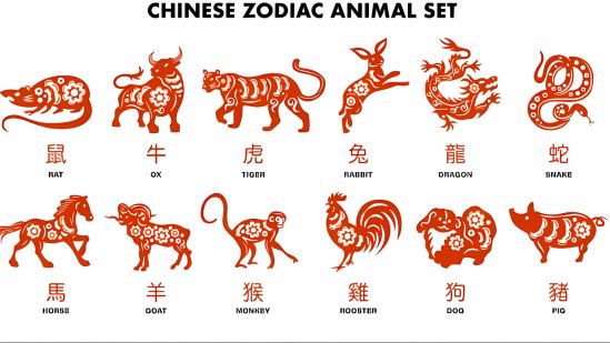 Chinese Horoscope 2024 Predictions by Zodiac Sign
