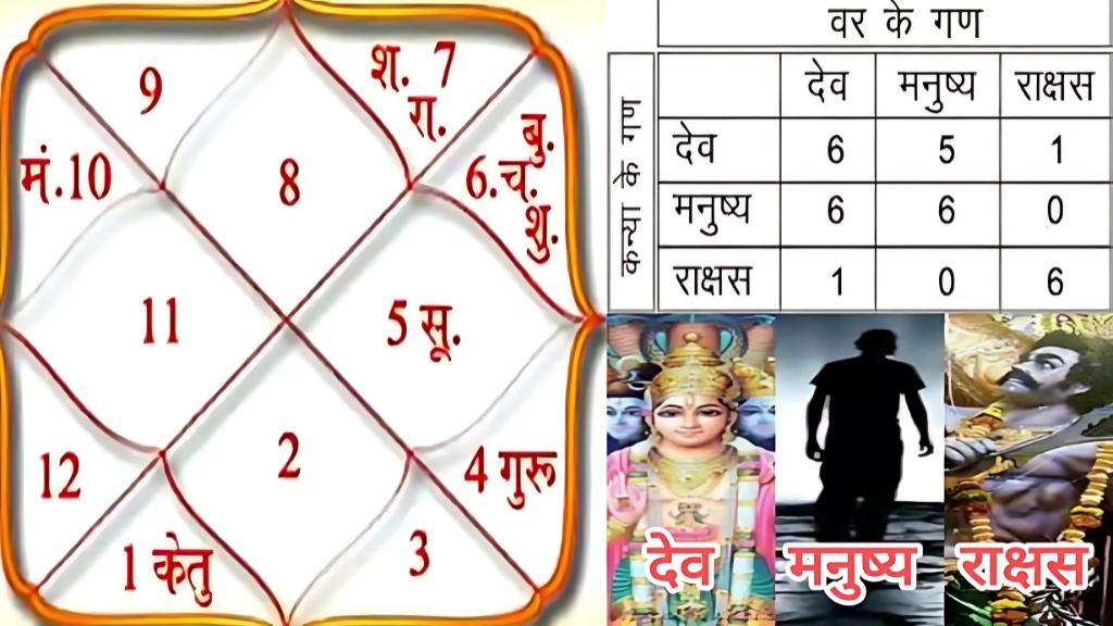 जन्म नक्षत्र के तीन मुख्य घटक