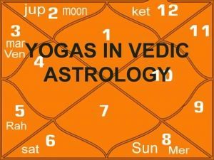 What are Yogas in Vedic Astrology?