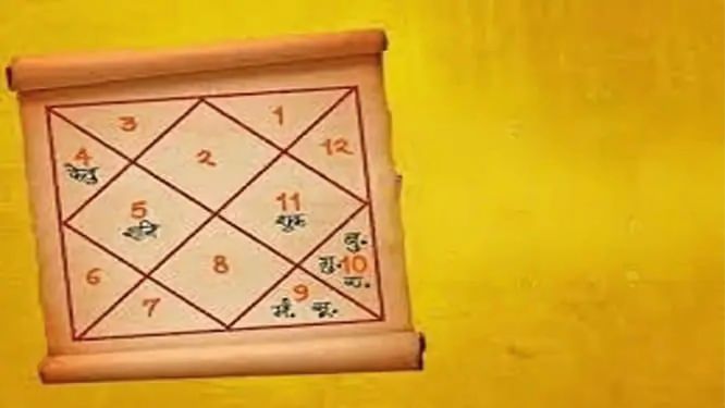 गुण मिलान