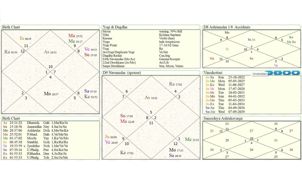 How to Read Your 2025 Birth Chart