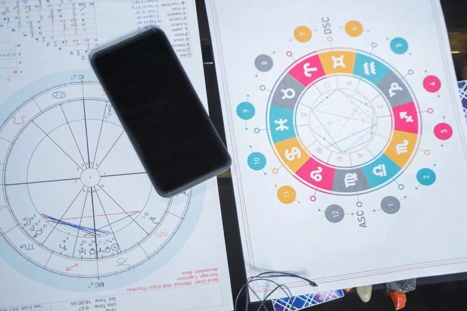 Astrology for Beginners