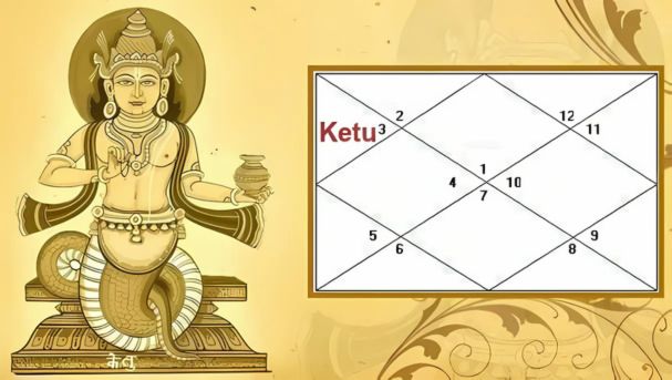 Ketu in the 3rd House