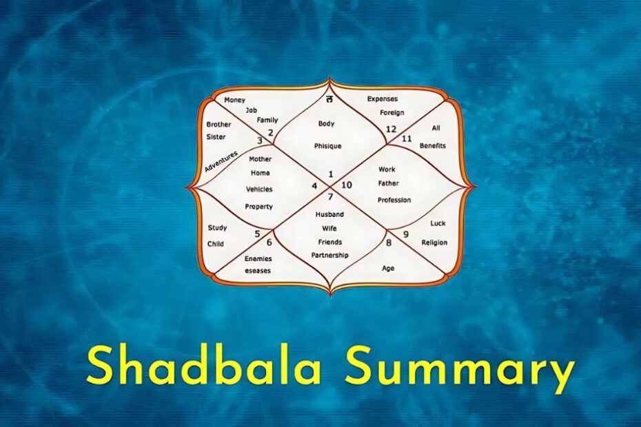Shad Bala in Vedic Astrology