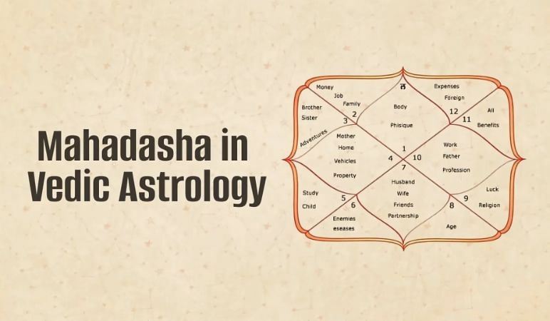 What is a Mahadasa?