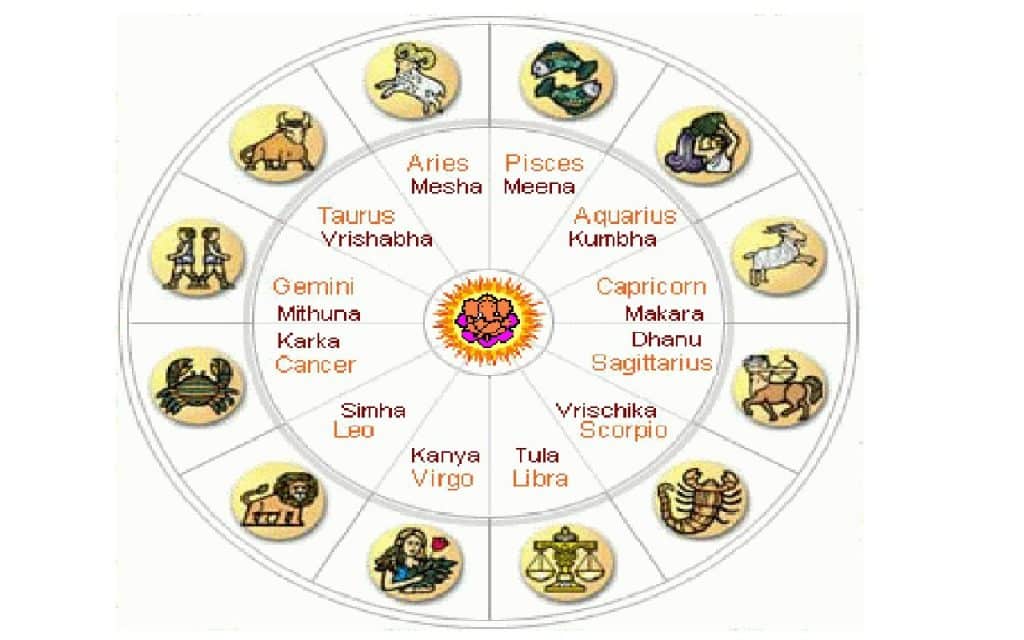 The 12 Zodiac Signs and Their Permanent Traits