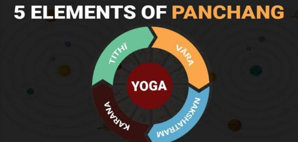 Breaking Down the Five Elements of Panchang