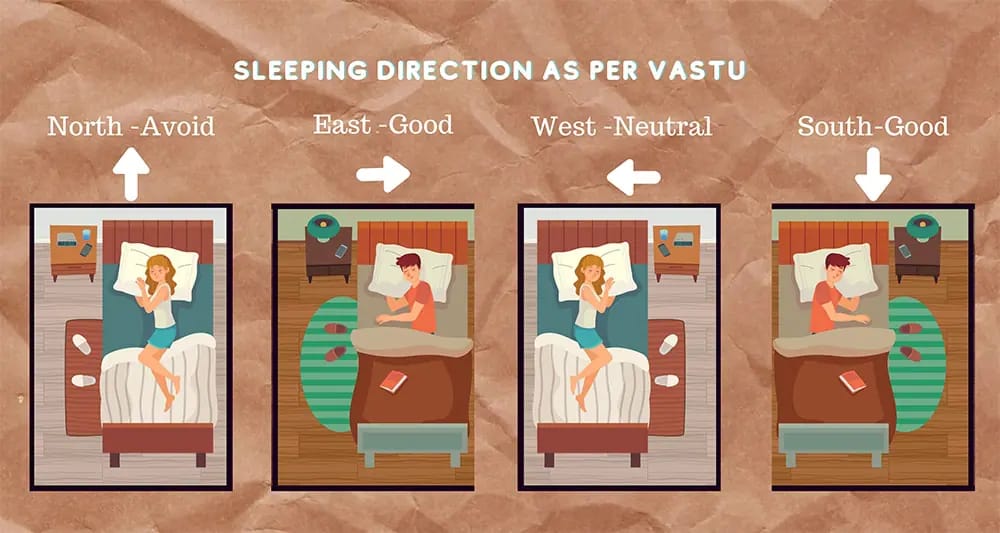 Best Bed Placement as per Vastu